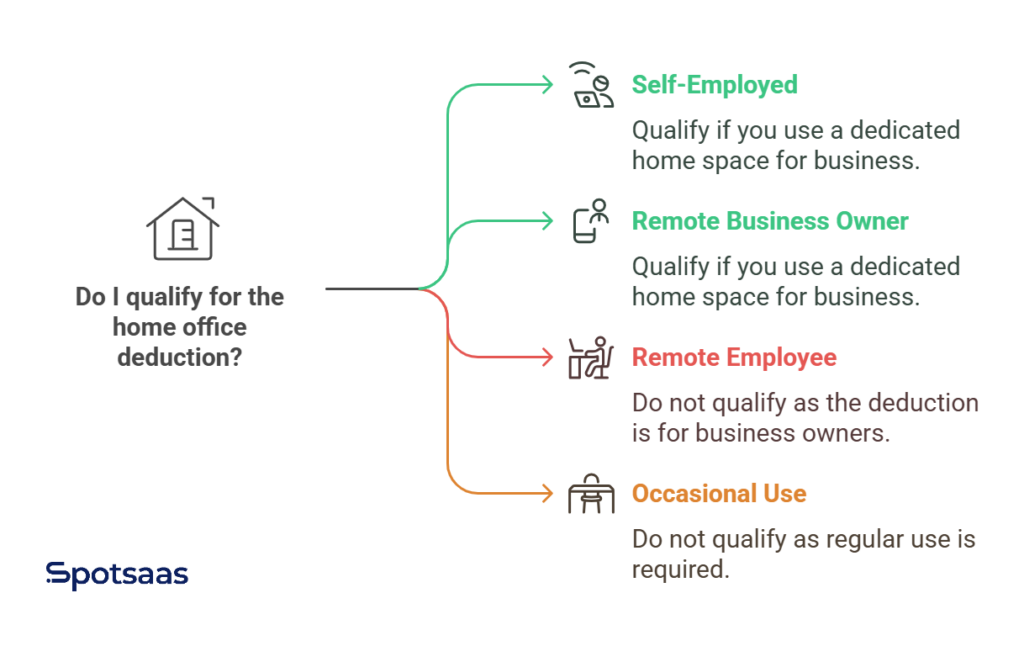 Home Office Deduction visual selection