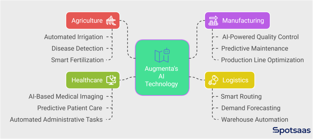 Augmenta’s AI Technology