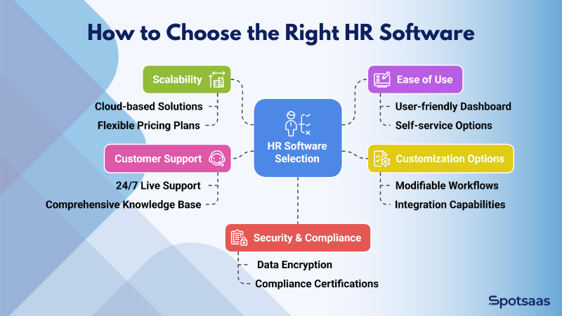 How to Choose the Right HR Software