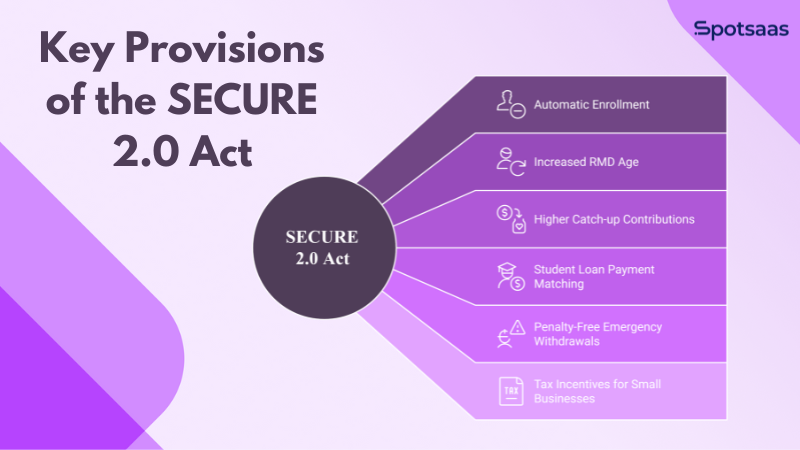 Key Provisions of the SECURE 2.0 Act