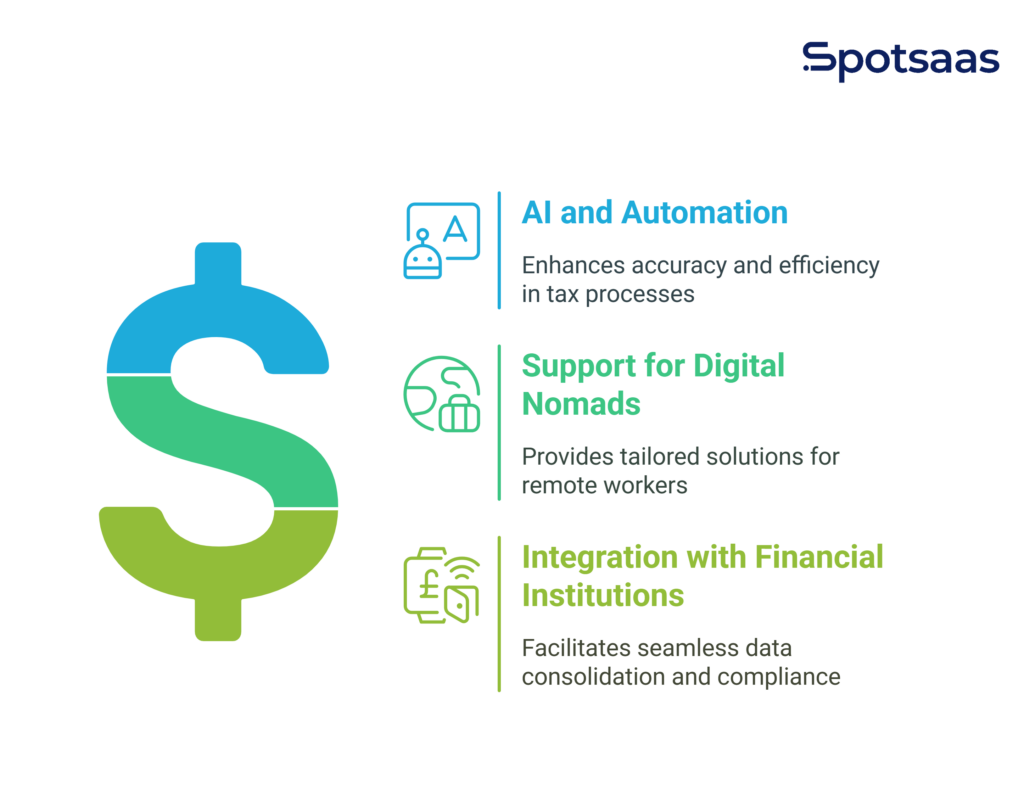 Latest Trends in Expat and Non Resident Tax Software visual selection 1