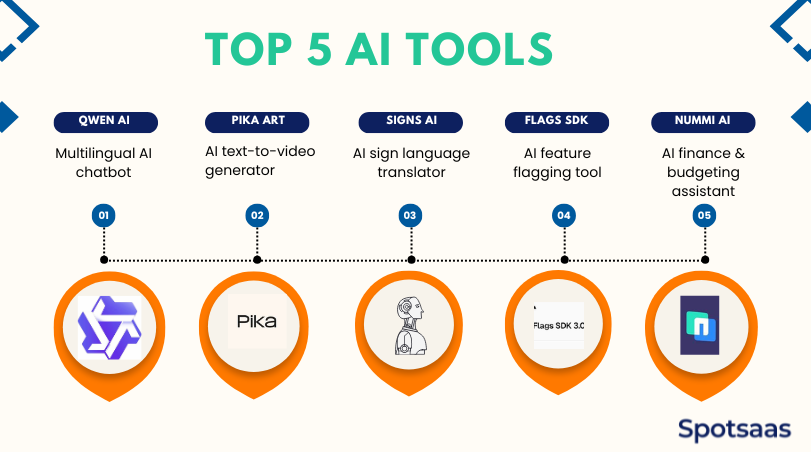 Top 5 AI Tools Trending Now 