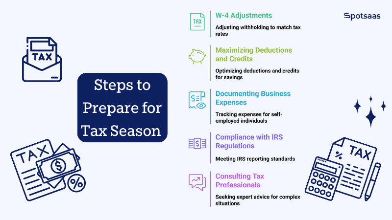 IRS - Steps to Prepare for Tax Season 