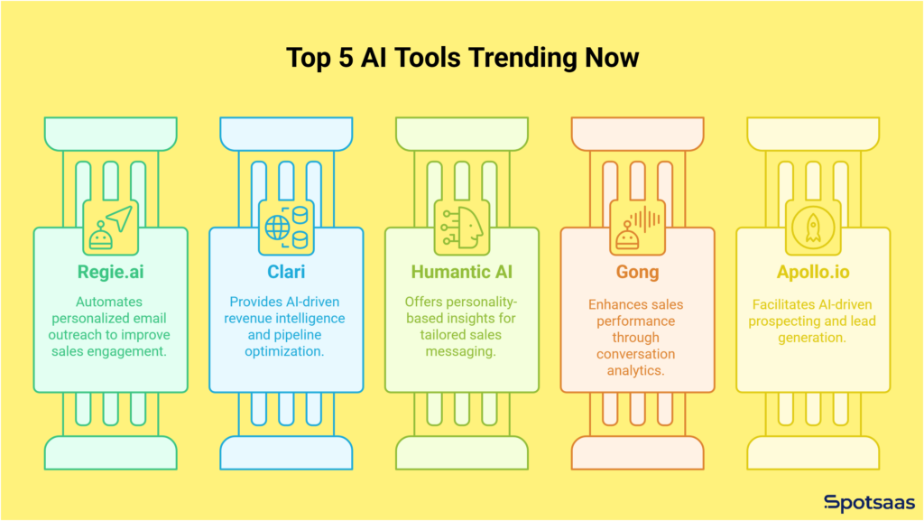 Top 5 AI Tools Trending Now 