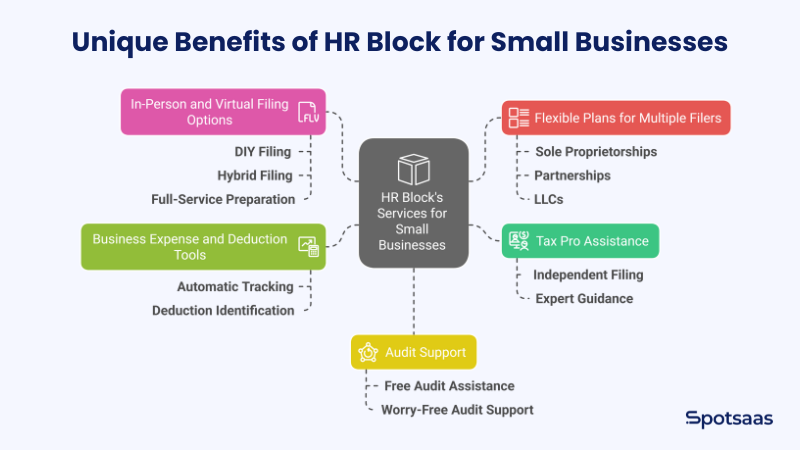 HR Block vs TaxAct