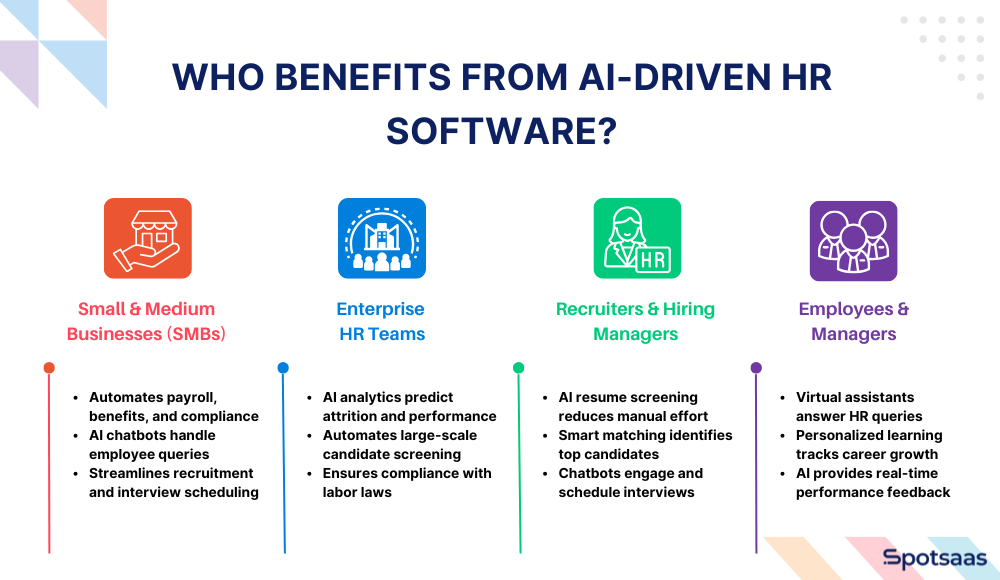 AI Transforming HR Software