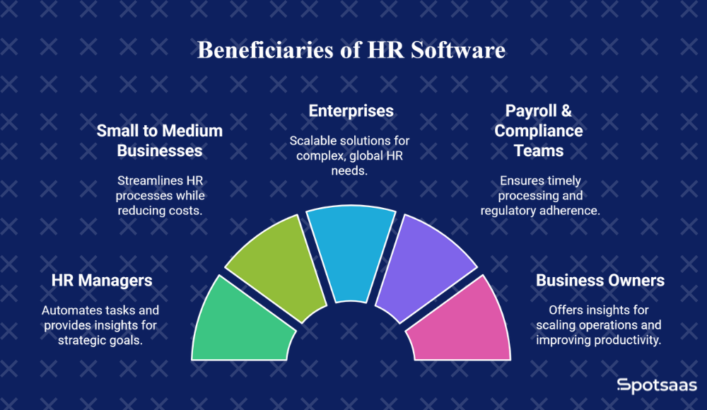 Who Needs HR Software?