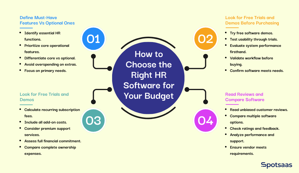 HR Software Costs