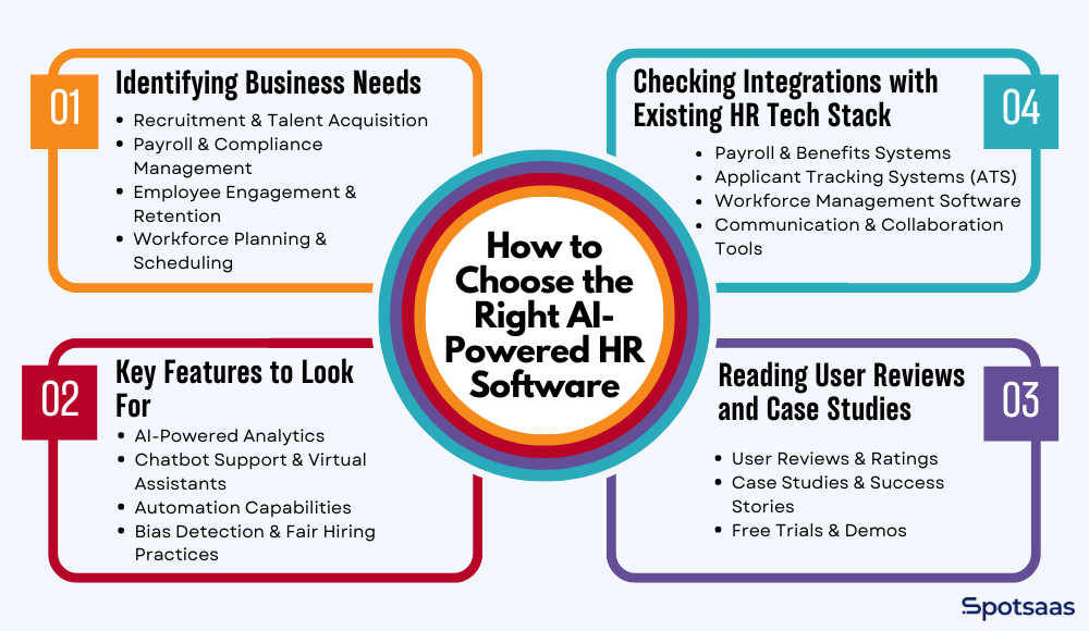 choose the ai hr software