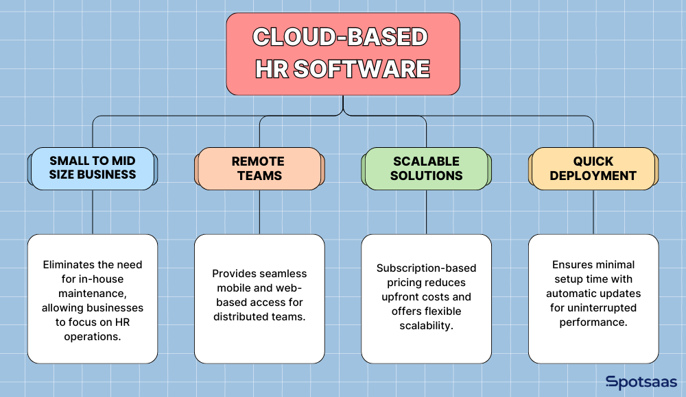 Cloud-Based vs On-Premise HR Software