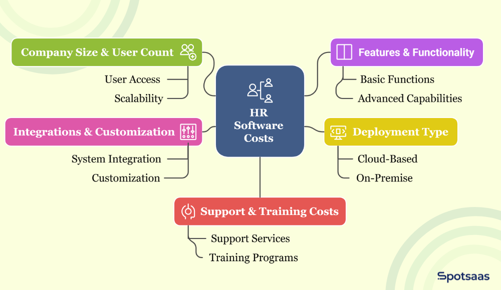 HR Software Pricing