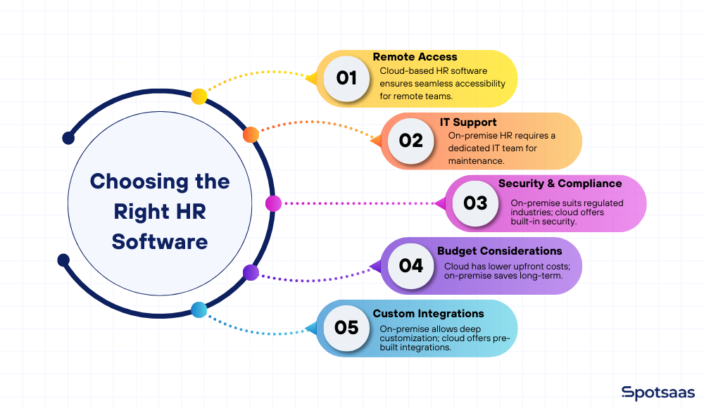 Cloud-Based vs On-Premise HR Software