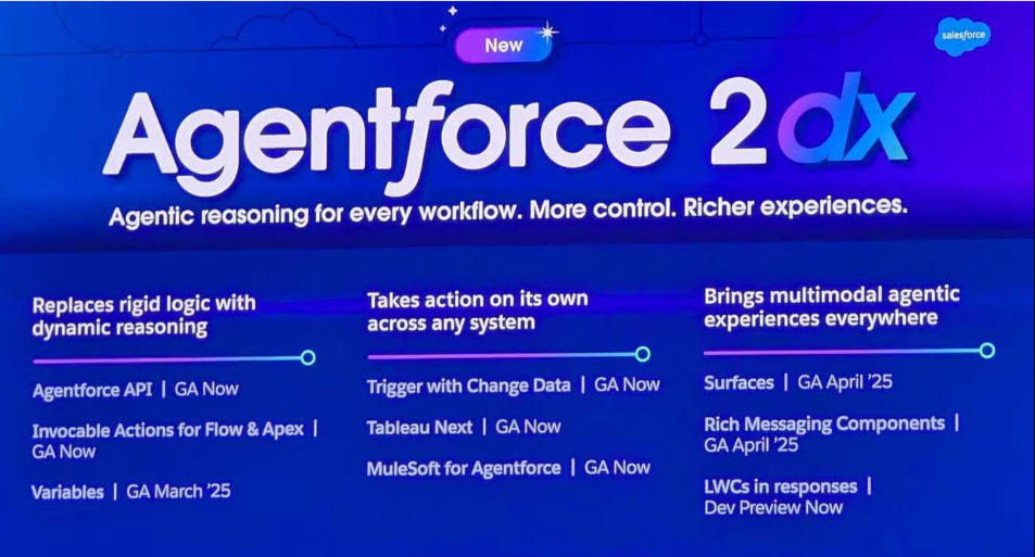 Salesforce’s Agentforce 2dx