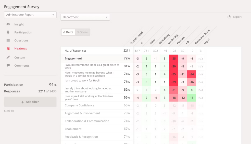 Culture amp - Employee Engagement Software