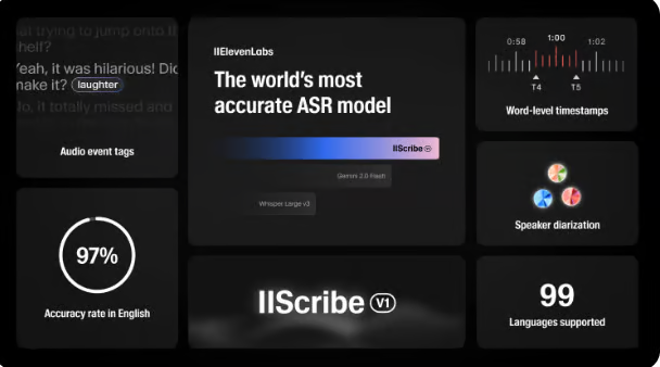  Scribe by ElevenLabs