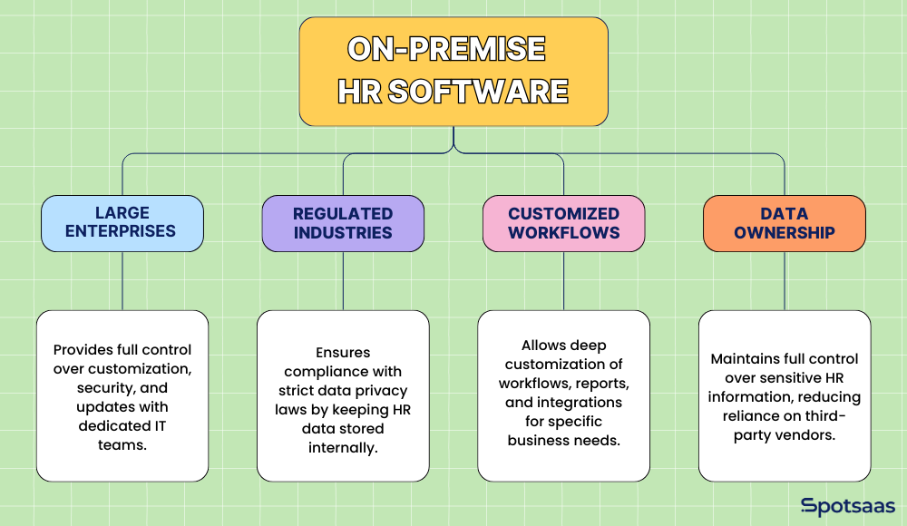 Cloud-Based vs On-Premise HR Software