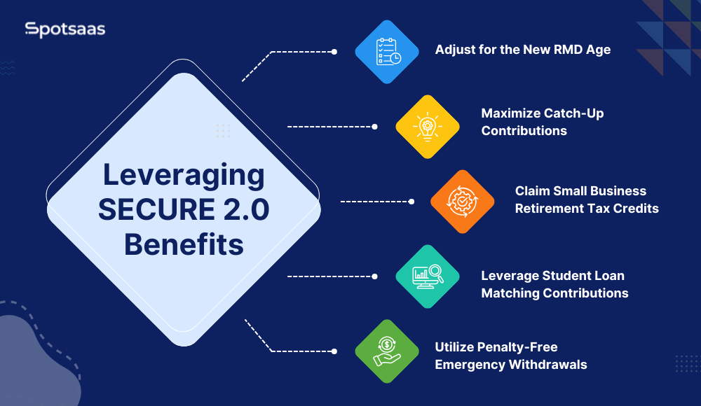 SECURE 2.0 Act