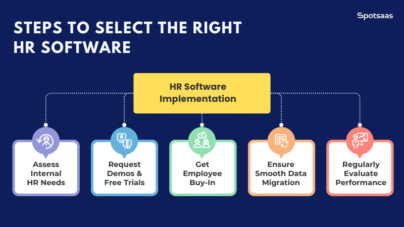 Steps to Select the Right HR Software
