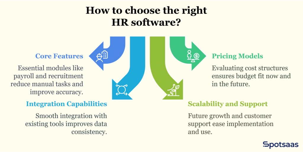 HR software implementation