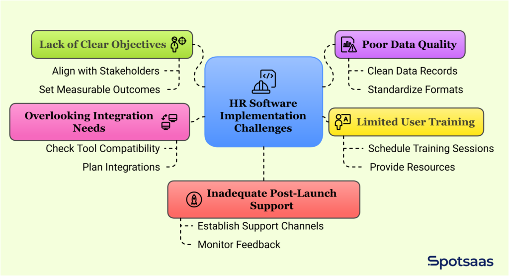 HR software implementation